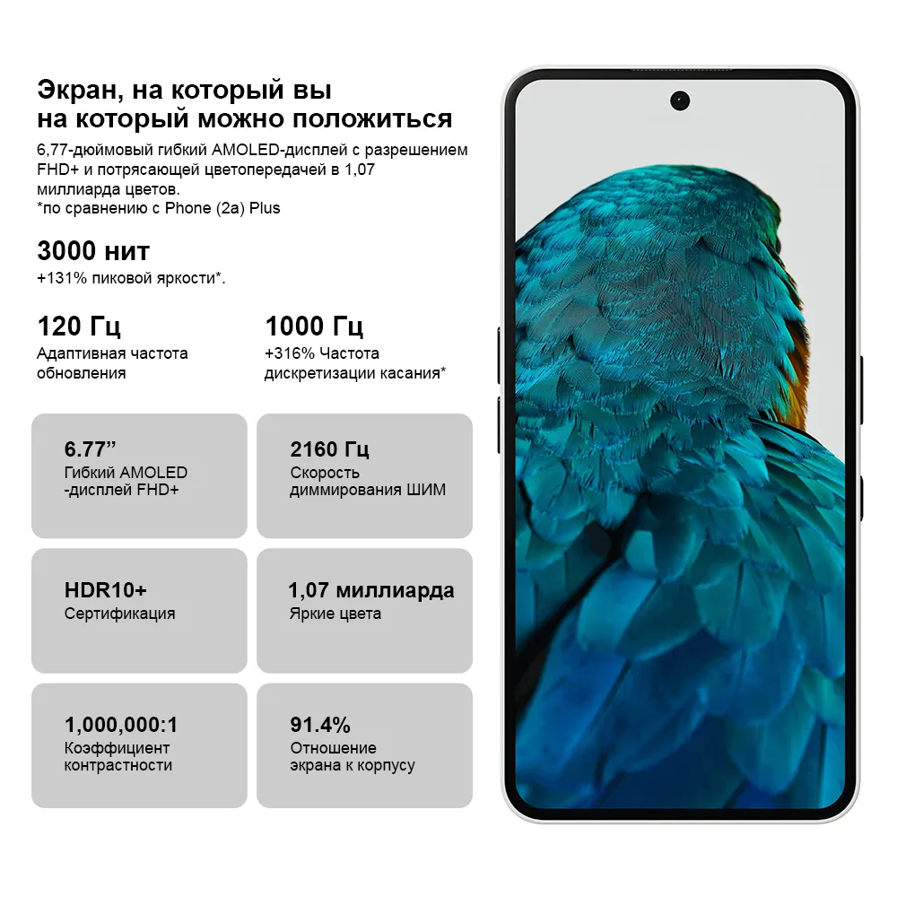 Nothing Phone (3a) 5G，Глобальная версия，NFC