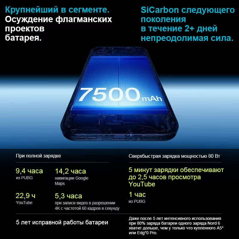 Смартфон OnePlus Nord 6 5G Глобальная версия NFC